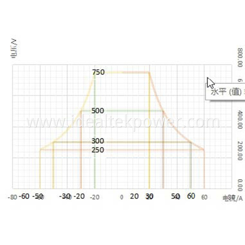 Bidirectional Power Supplies Wide Range Constant Power Output Curve 0~750V60A15KW